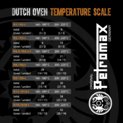 Petromax 4,5Quarts / 3,5 Liter Dutch Oven Zonder Pootjes -The Bastard image 760